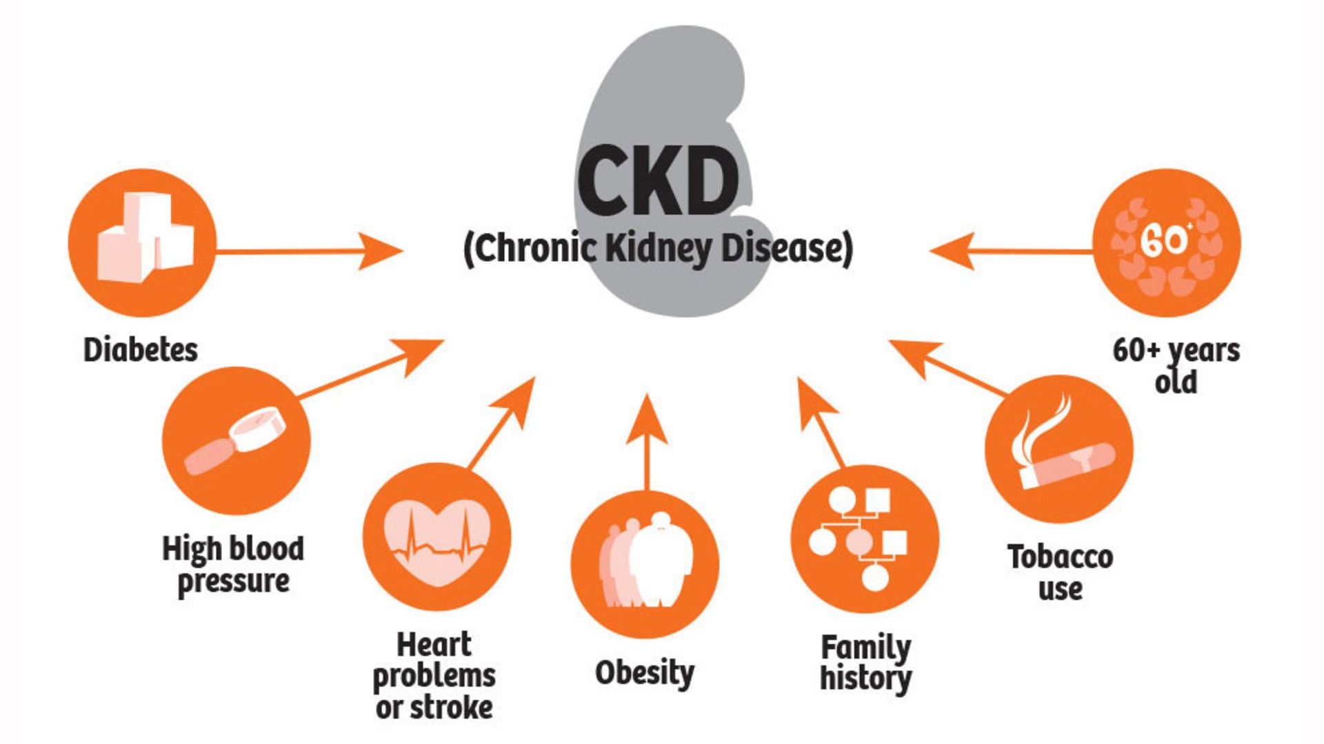 Chronic Kidney Disease - HotGossips.in1920 x 1080